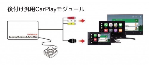 Apple CarPlay/Android Auto 後付け 汎用ユニット - カーナビ