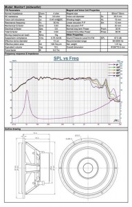 Audible Physics Monitor One スペックシート　ツイーター　ハイエンドカーオーディオ　コンテスト　優勝車両　emma HOT WIRED　オーディブルフィジックス　ミッドベース