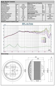 Audible Physics Monitor One スペックシート　ツイーター　ハイエンドカーオーディオ　コンテスト　優勝車両　emma HOT WIRED　オーディブルフィジックス