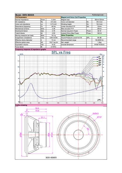 Audible Physics RG6.1 PRO：偏心コーンのハイエンド 2wayセパレートスピーカー　