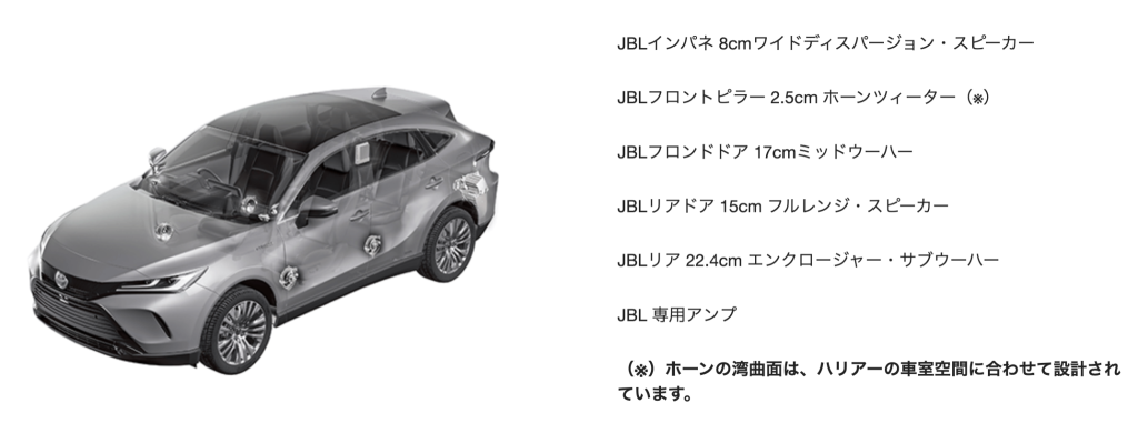 トヨタ純正 JBL プレミアムサウンドシステム　ハリアー　ランドクルーザー　アルファード　プリウスPHV ヤリス　スープラ　mirai カムリ　スピーカー交換　ダッシュボード　ツイーター　音質向上　音質改善