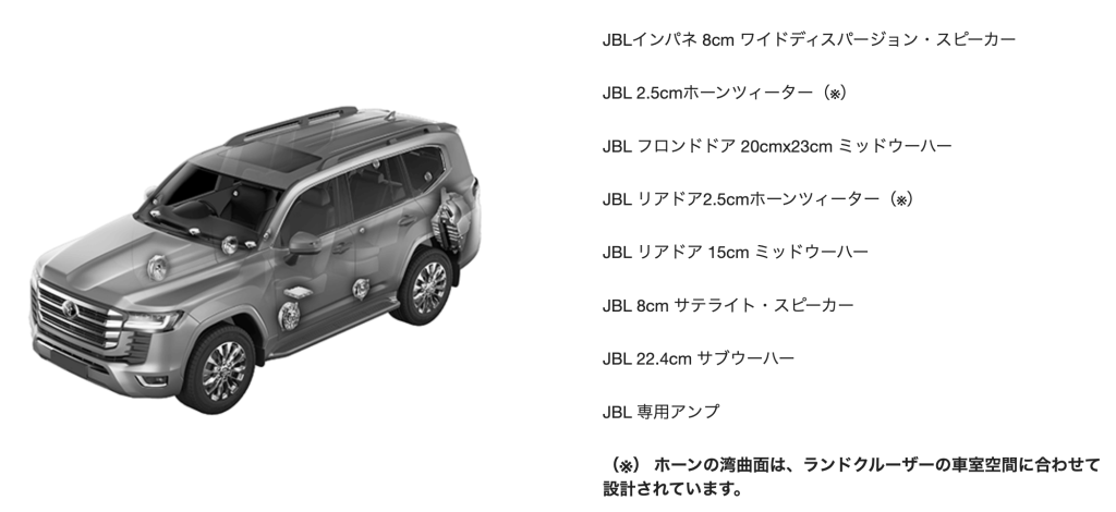 トヨタ純正 JBL プレミアムサウンドシステム　ハリアー　ランドクルーザー　アルファード　プリウスPHV ヤリス　スープラ　mirai カムリ　スピーカー交換　ダッシュボード　ツイーター　音質向上　音質改善